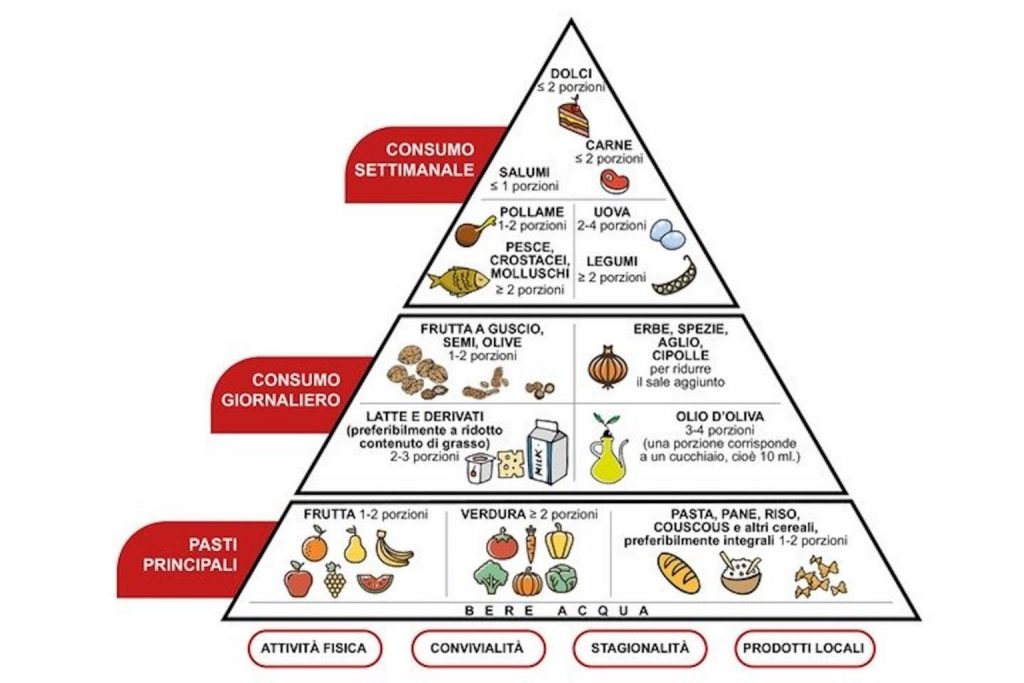 piramide-alimentare