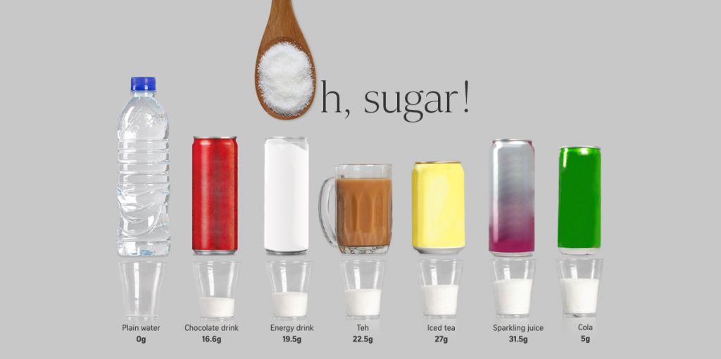 zuccheri-bevande