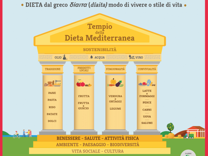 Tempio-Dieta-Mediterranea