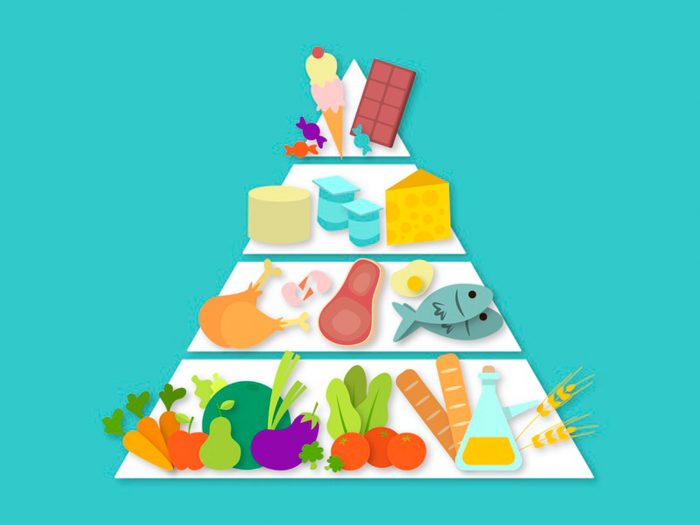 cibum-piramide-alimentare-ok