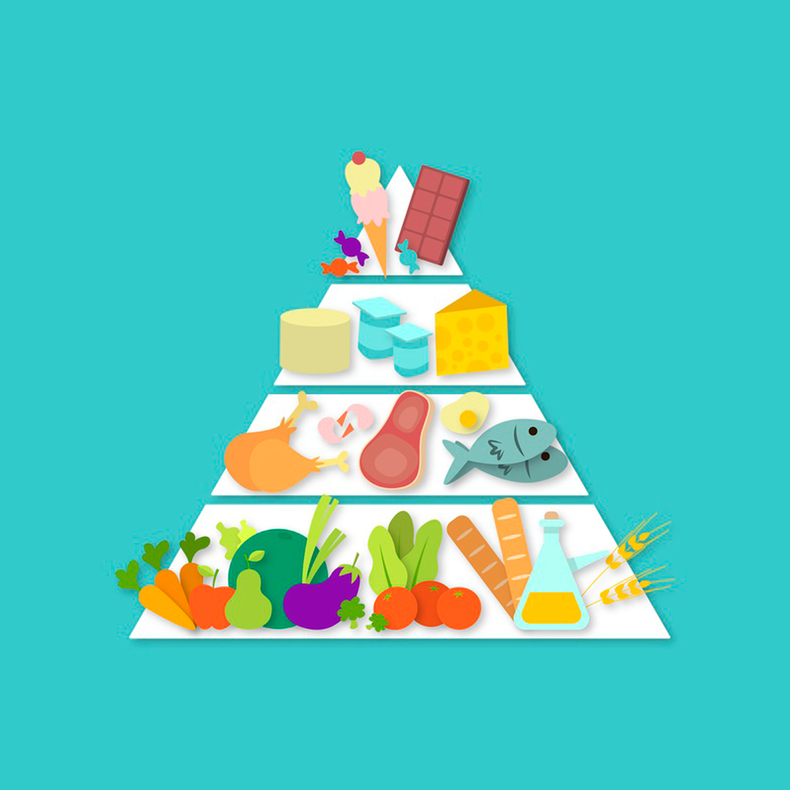 La Piramide Alimentare Una Guida Per La Tua Salute Cibum